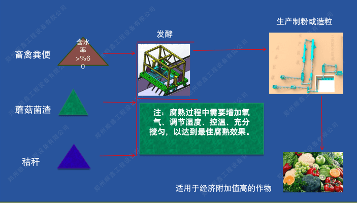 智慧农业产教融合基地架构图